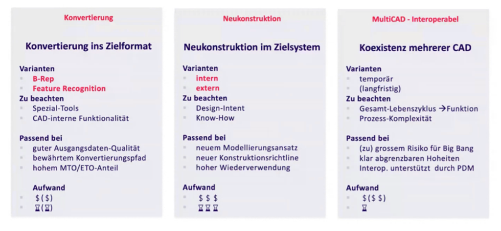 Die drei Ablösepfade im Überblick