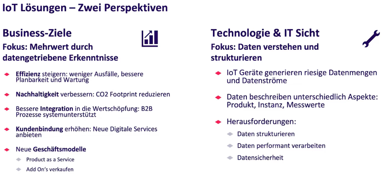 Bild: IoT-Lösungen – Zwei Perspektiven ©Intelliact AG