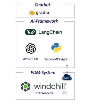 AI agents as a bridging layer