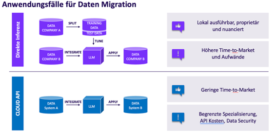 Making data cleansing more efficient with AI