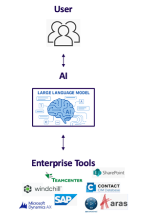 KI-Agenten übernehmen Brückenfunktion