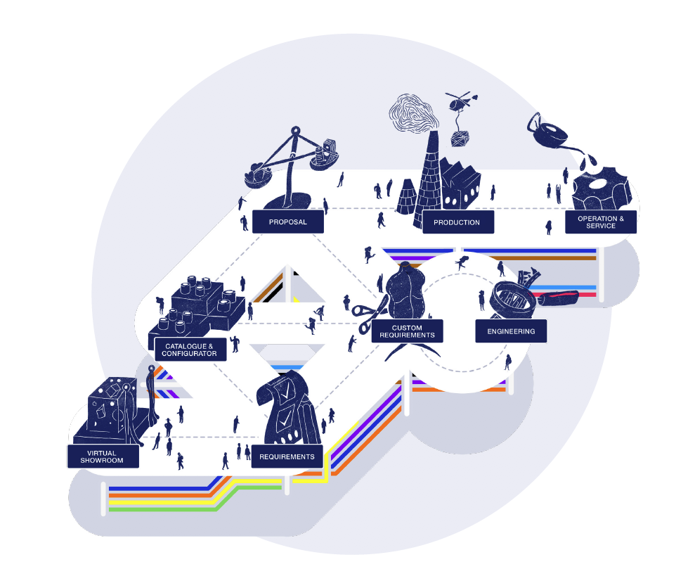Smart Sales Journey