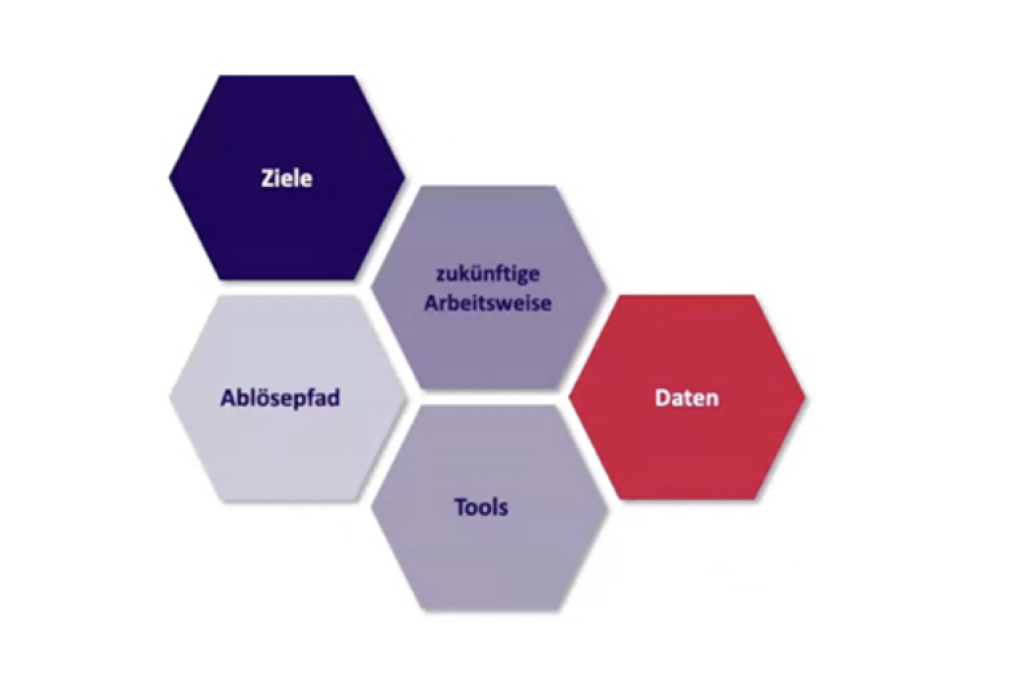 Know-how: CAD system change: More than just installing new software