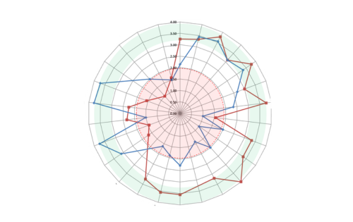 Strukturiert und kompetent begleitet zur Best-Fit-Lösung
